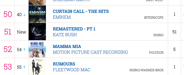 Uk Cd Chart