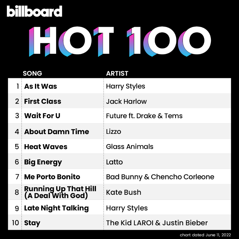 Billboard Hot 100