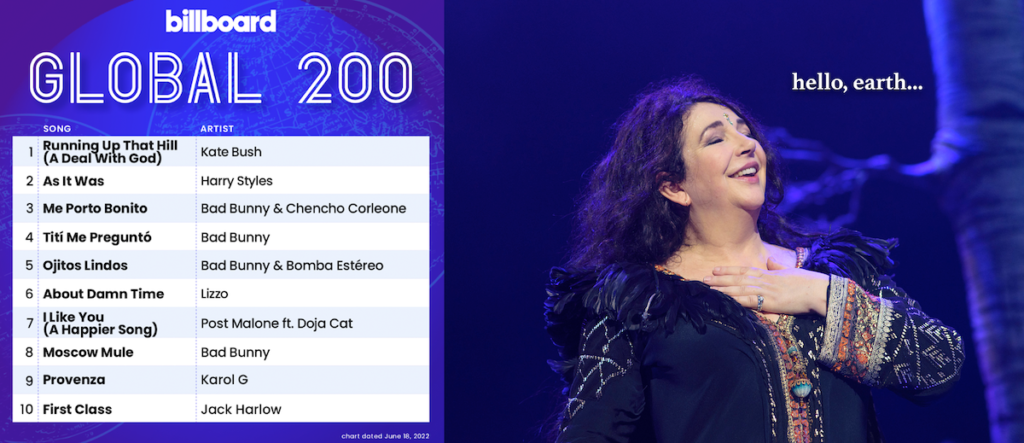 Kate Bush at  number 1 on Global 200 chart