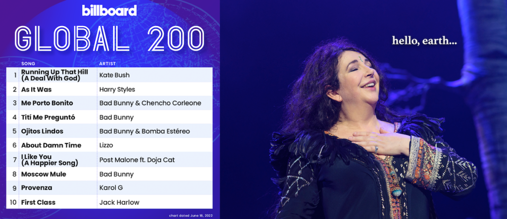 Updates: No.1 Global! Top 5 USA! UK No.1? | Kate Bush