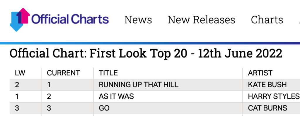 UK Midweeks chart