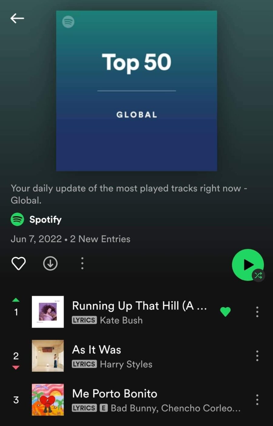 Spotify 7th June 2022 Global Daily chart