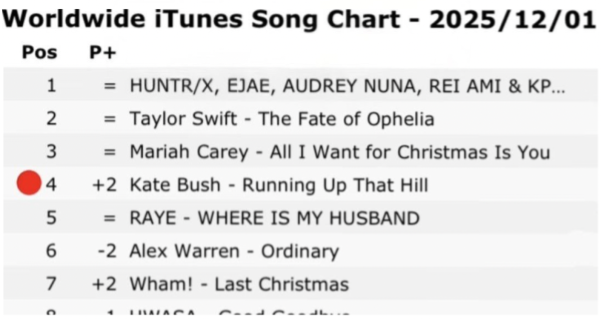 Kate at #4 on Worldwide iTunes Chart